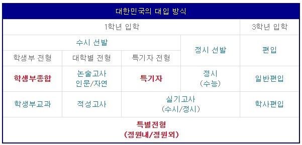 대입방식.jpg